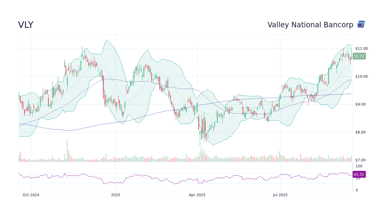 12.11 VLY Candlestick Chart & Stock Ticker StockScan