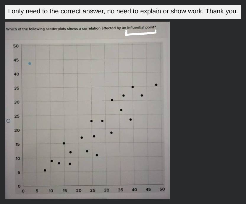 Which of the following scatterplots shows a correlation affected by an in..
