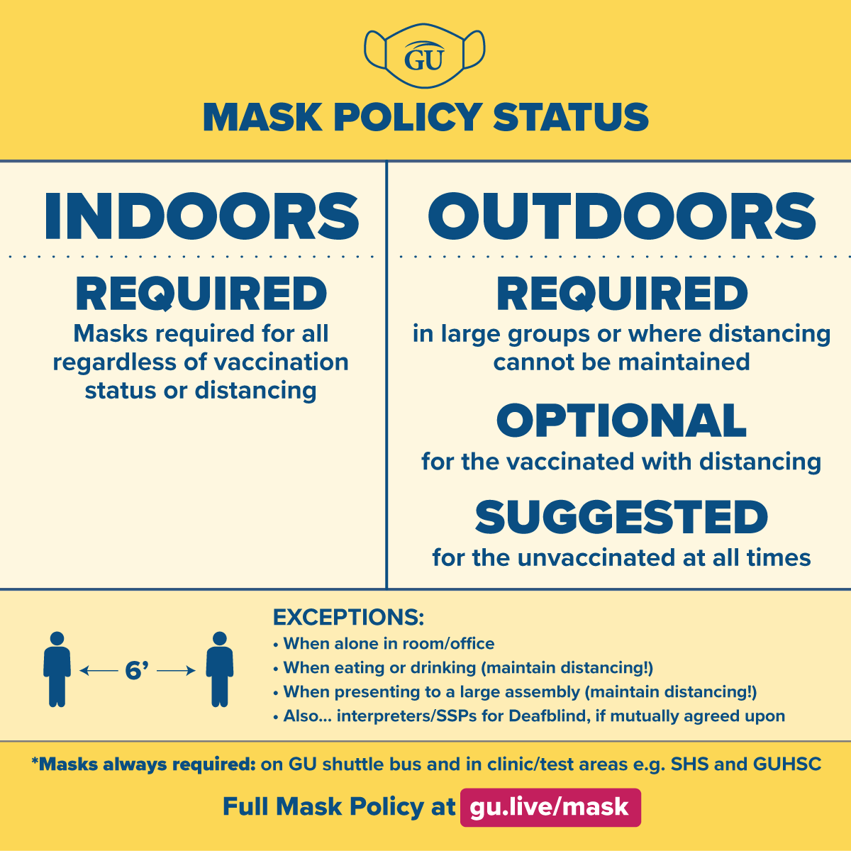 Mask Guidelines COVID19 Gallaudet University