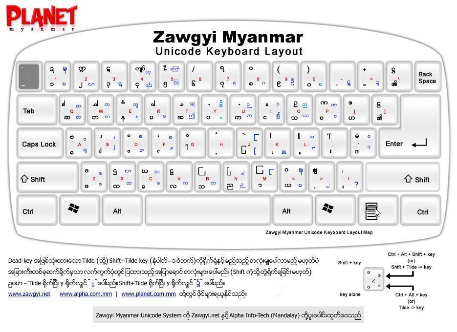 Zawgyi Keyboard Layout Download