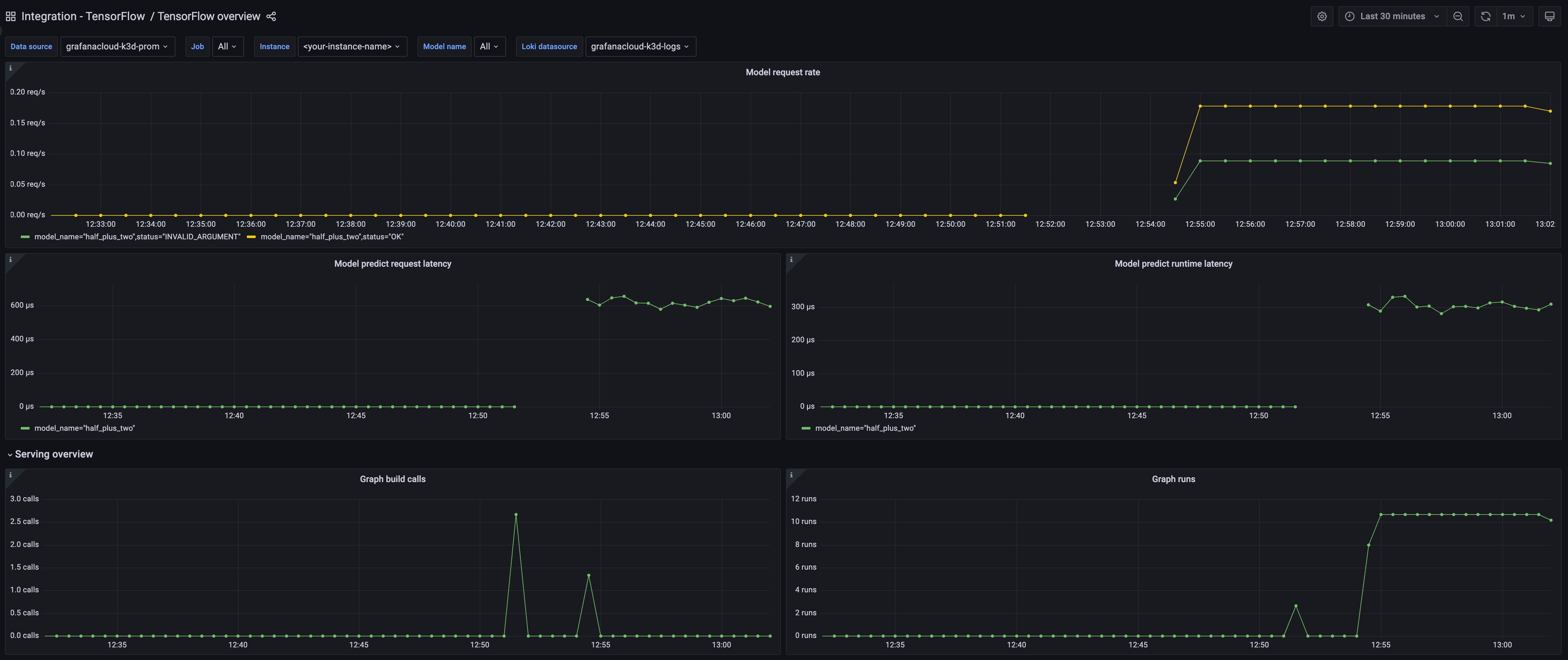 TensorFlow Serving integration Grafana Cloud documentation