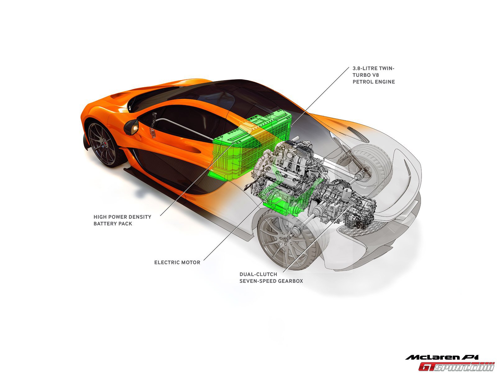 McLaren P1 Comes with 916hp 3.8 litre V8 and Electric Motor