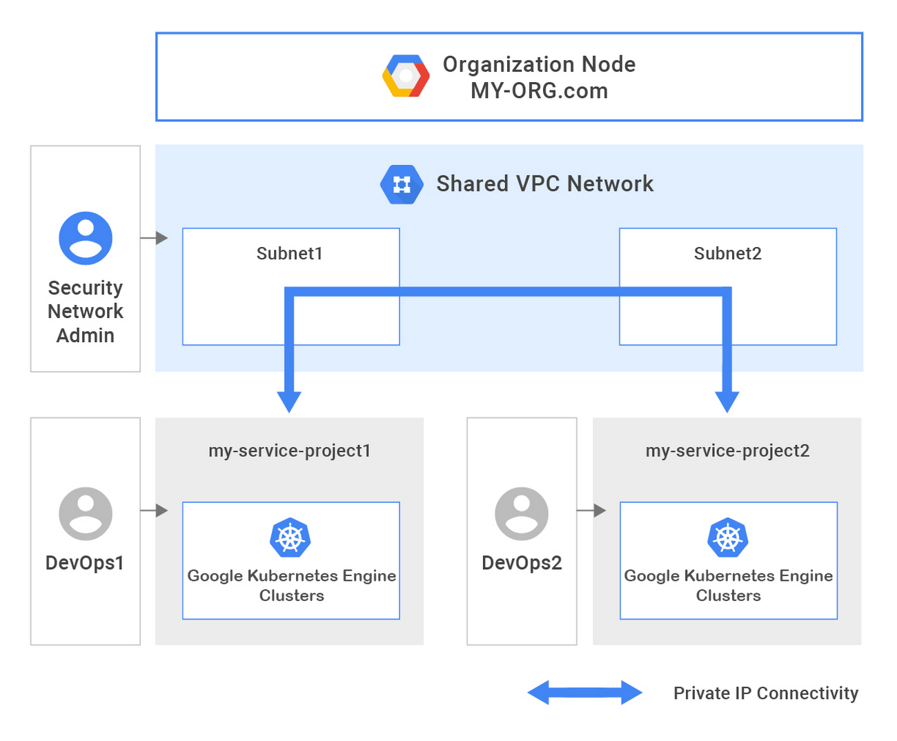 Google Engine 1.10 is generally available and ready for the