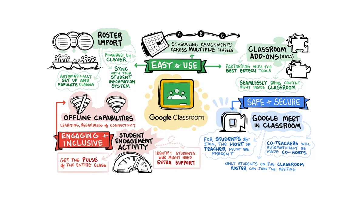 Classroom adapts for the future of learning and teaching