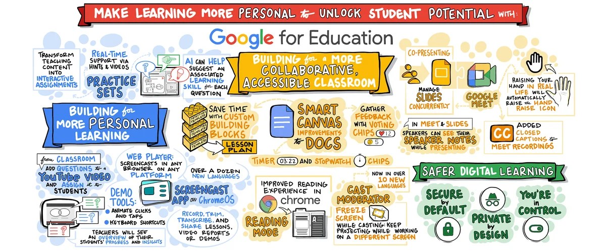 50 Shocking Truths Can Google Classroom Detect AI Writing? Ultimate