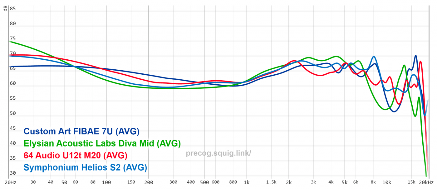 Elysian Acoustic Labs Diva Review Precog's Take