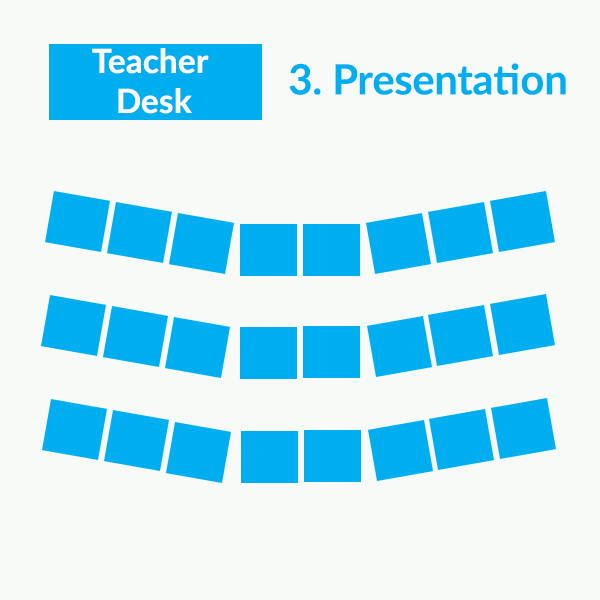 19 Classroom seating arrangements fit for your teaching BookWidgets