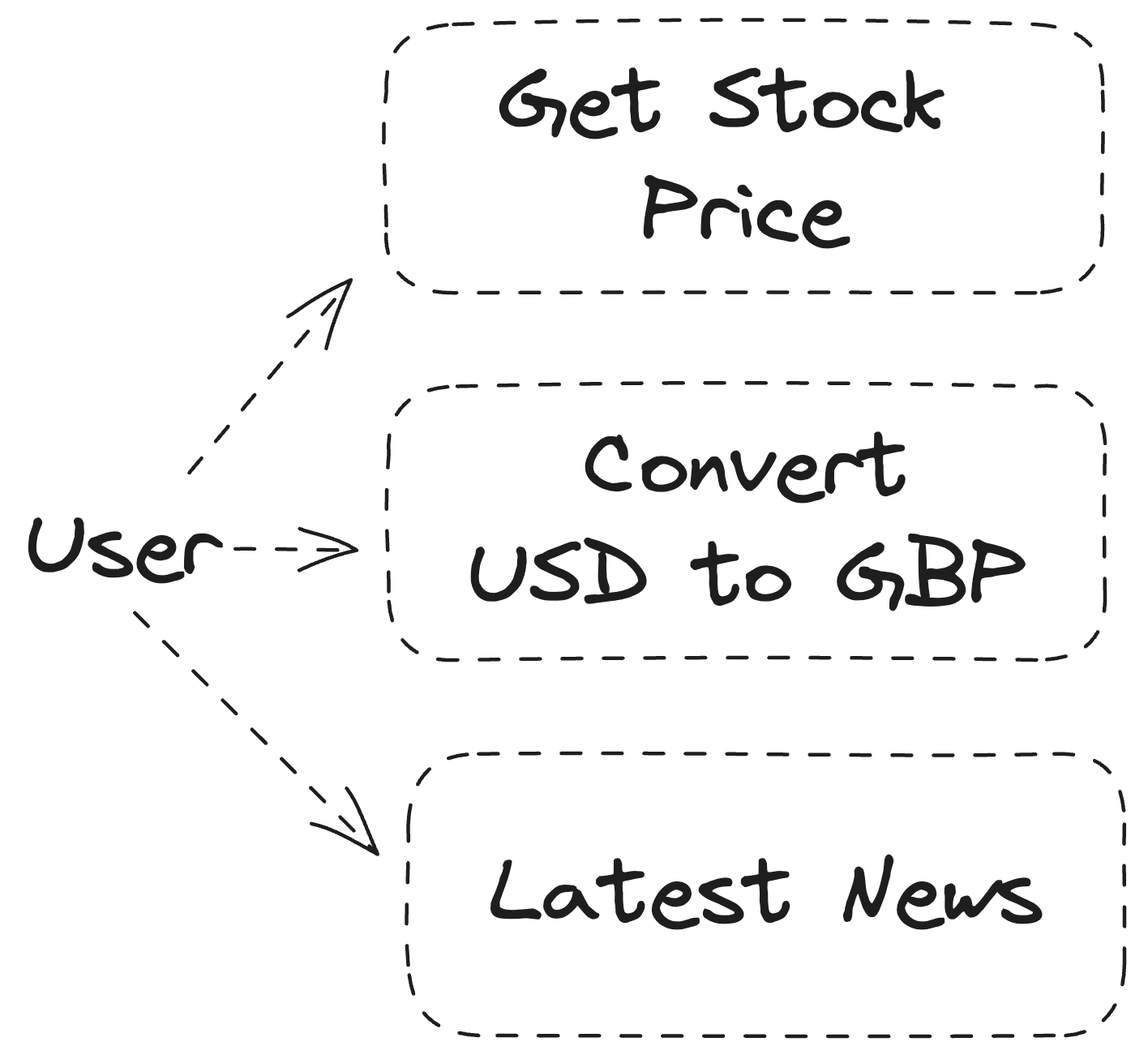 OpenAI Parallel Function Calling + Node.js Mervin Praison