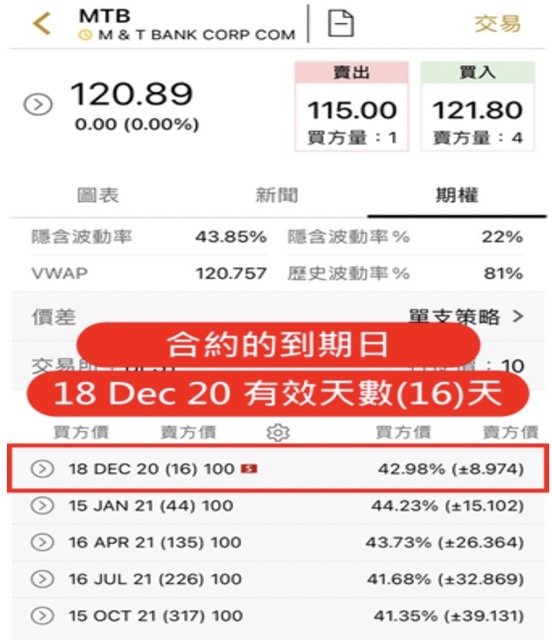 【美股新手必看】如何用 TD Ameritrade 下單選擇權完整教學步驟