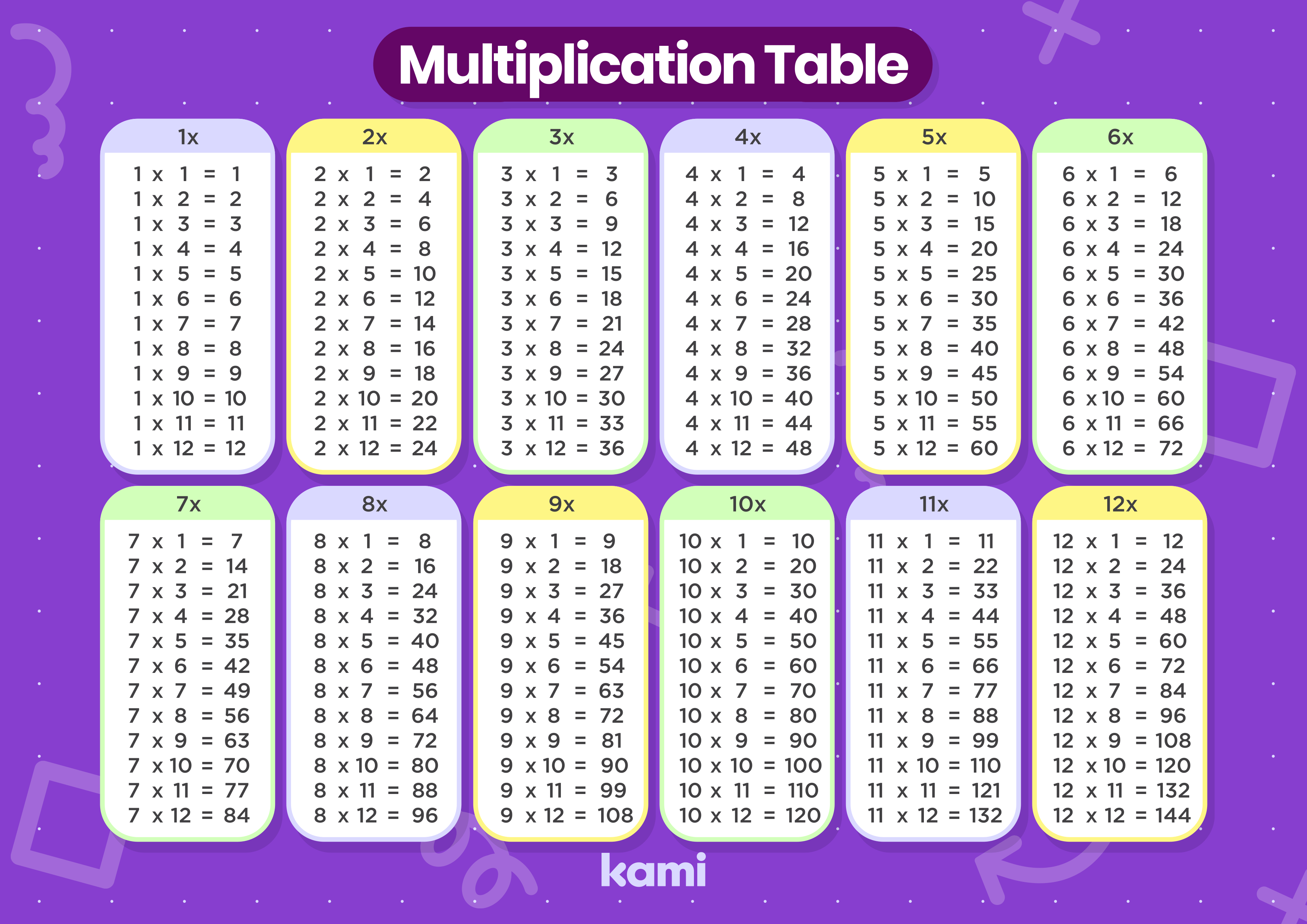 Multiplication Table | To 12x12 for Teachers | Perfect for grades 2nd