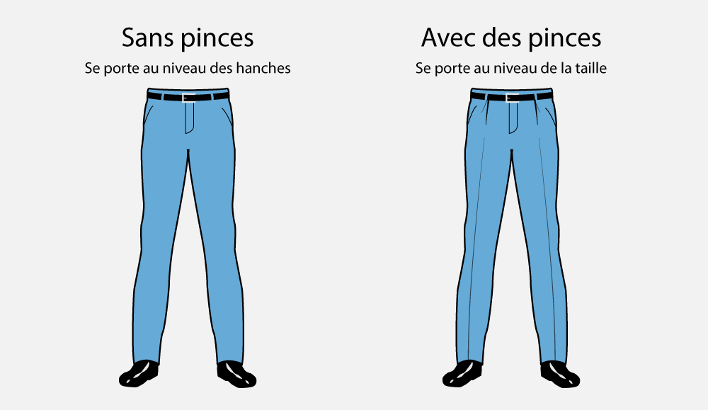 Le guide COMPLET du costume [ illustré ] Katoni.fr