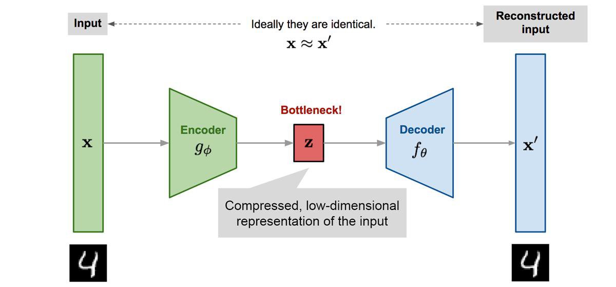 Applied Dimensionality Reduction — 3 Techniques using Python LearnDataSci