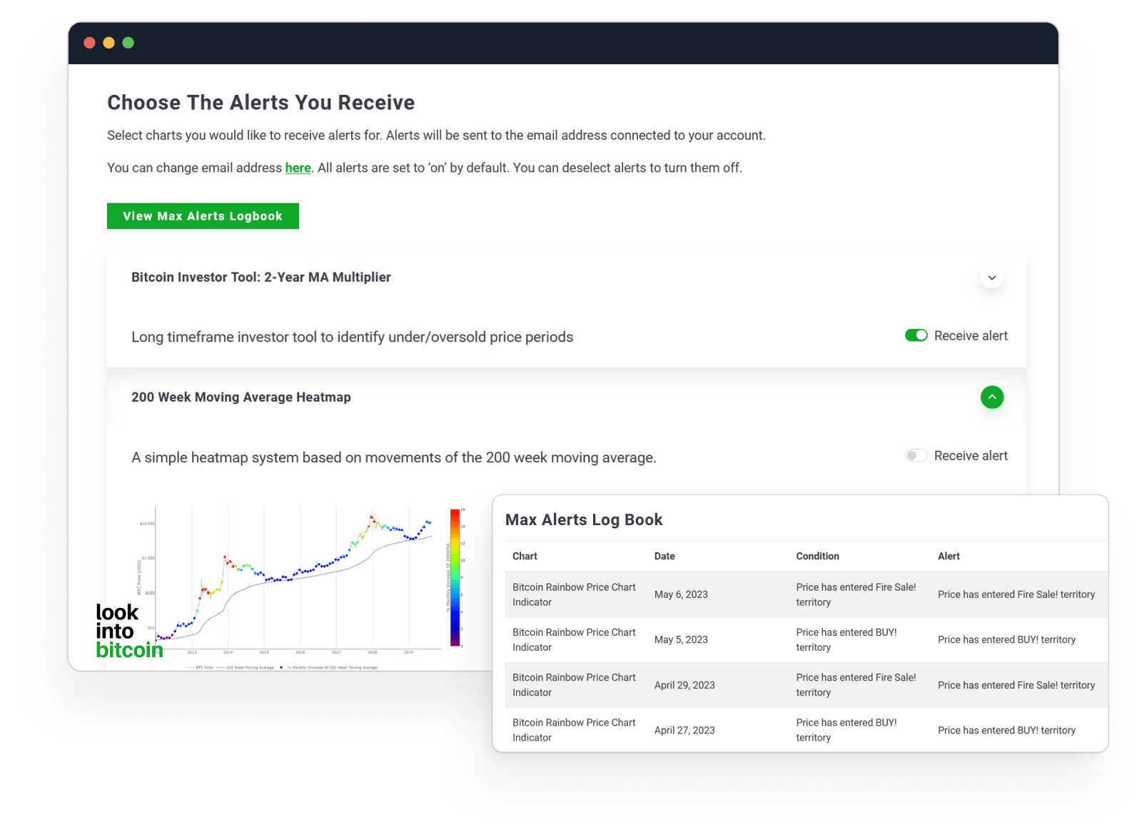Bitcoin Max Alerts LookIntoBitcoin