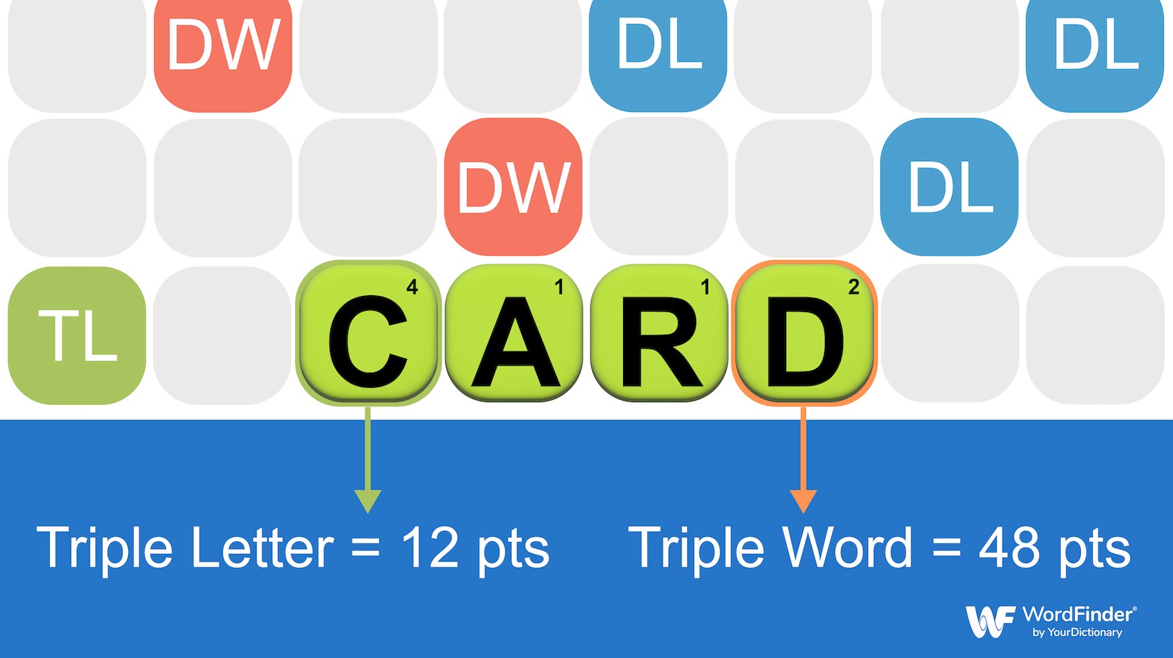 Words With Friends 2 Unscrambler 5 Letters Reviewmotors.co