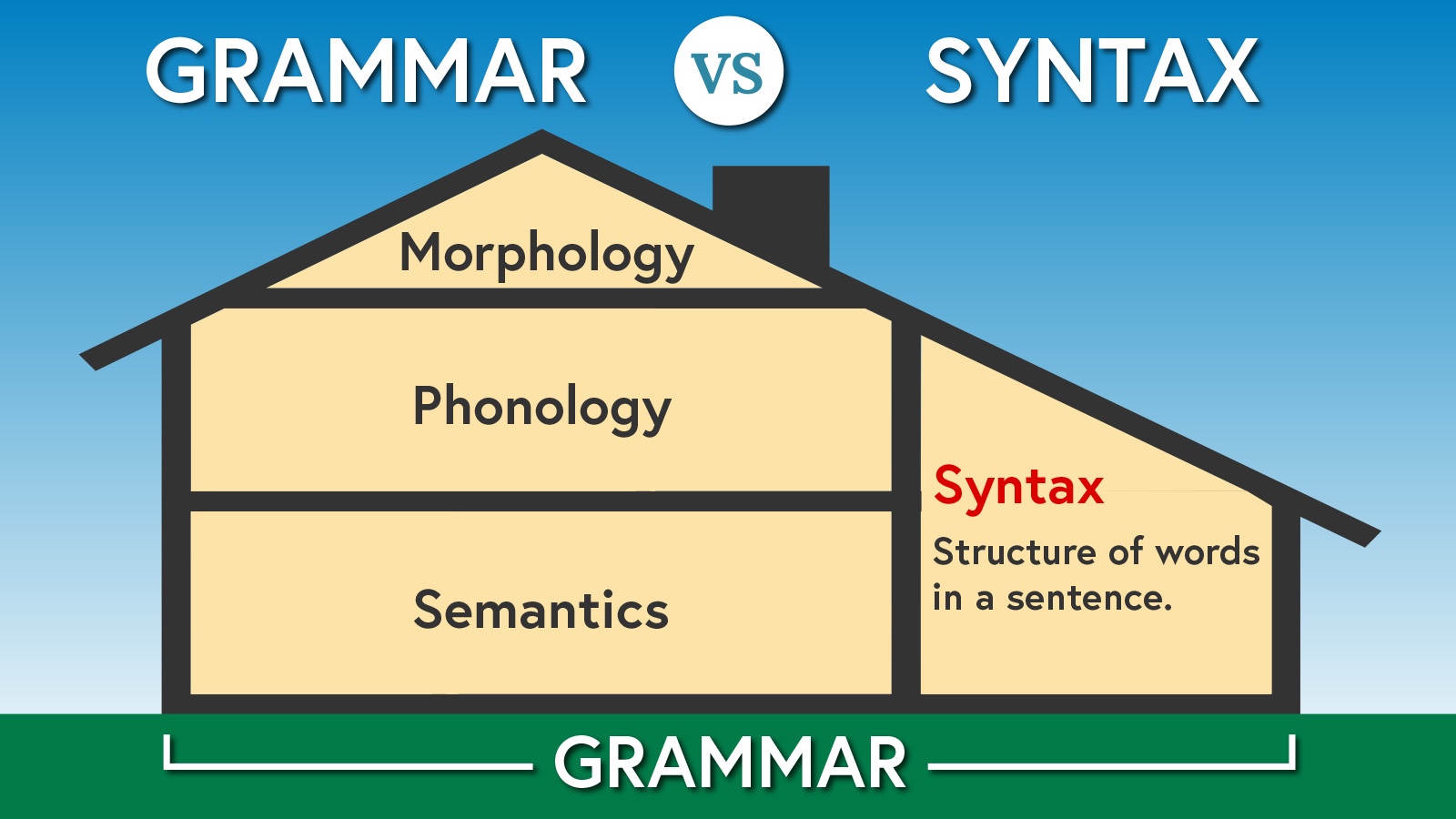 Grammar vs. Syntax Differences and Key Features
