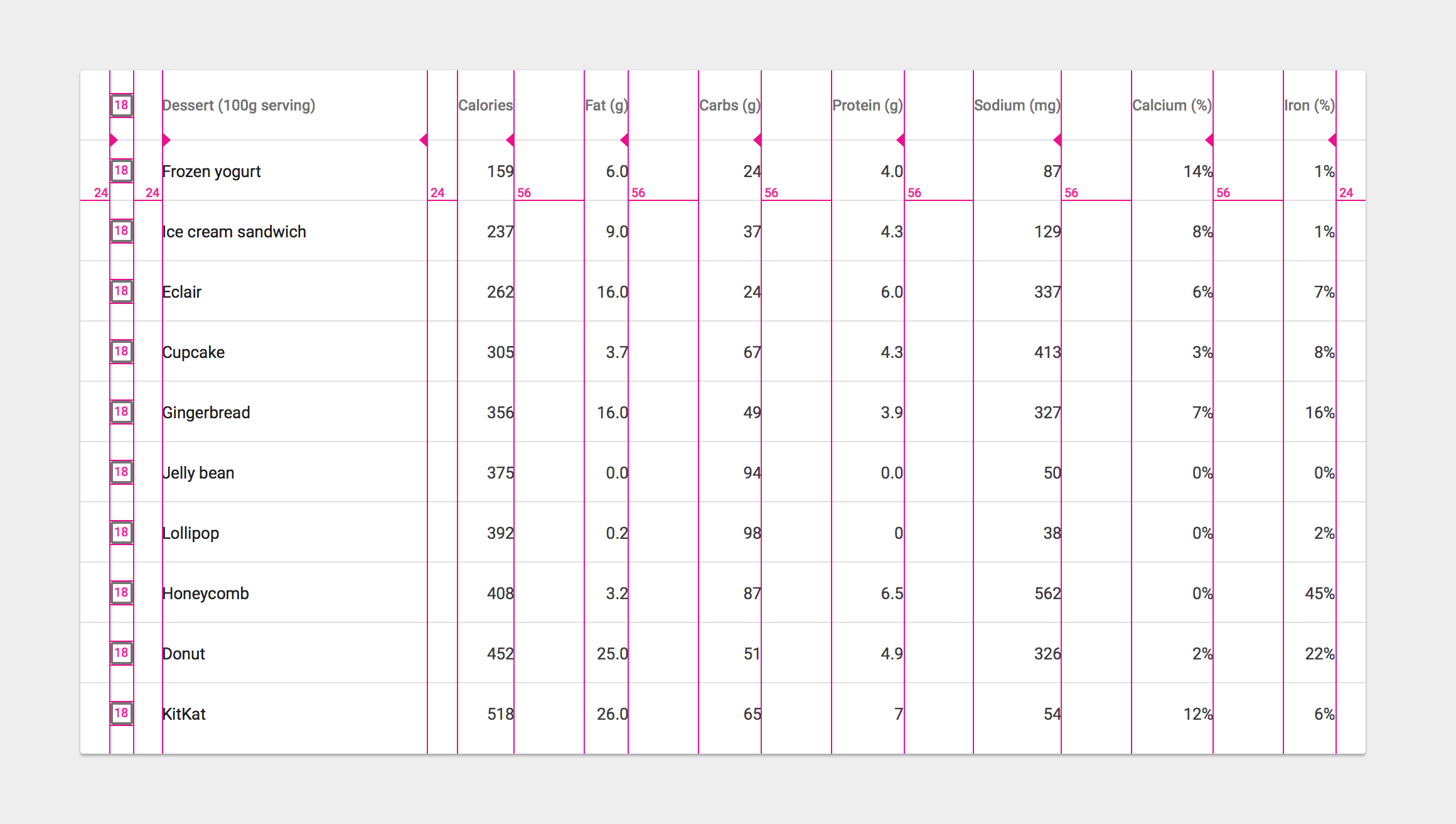 Data tables Components Material Design