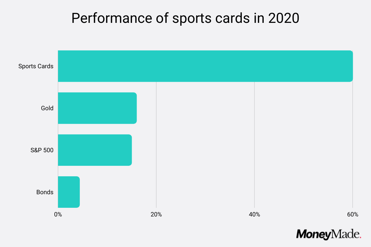 Study Could Sports Cards Be the Best Store of Value During Tough