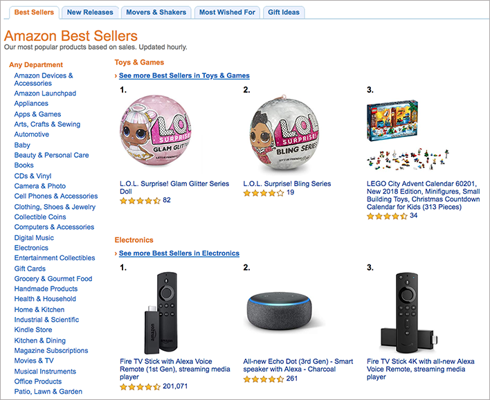 Amazon’s Evolution of the Personalized Shopping Experience MerchantWords