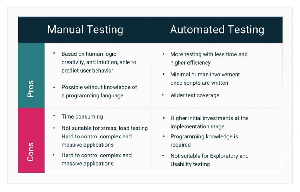 What’s the Quality of Your Quality Assurance Program?