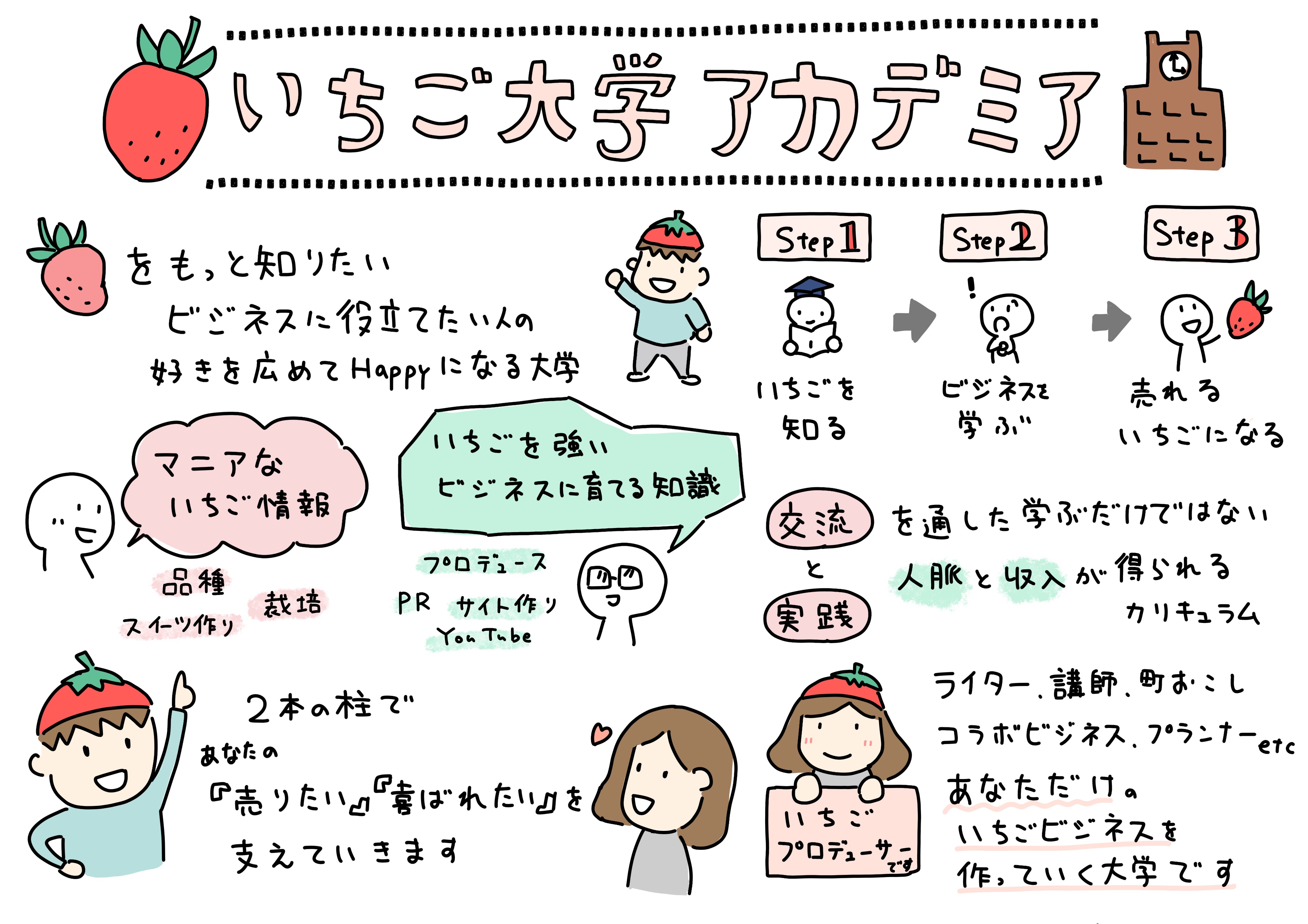 いちご大学アカデミアとは？