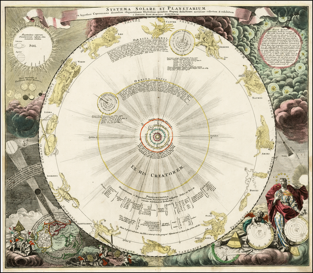 Systema Solare et ex hypothesi Copernicana secundium