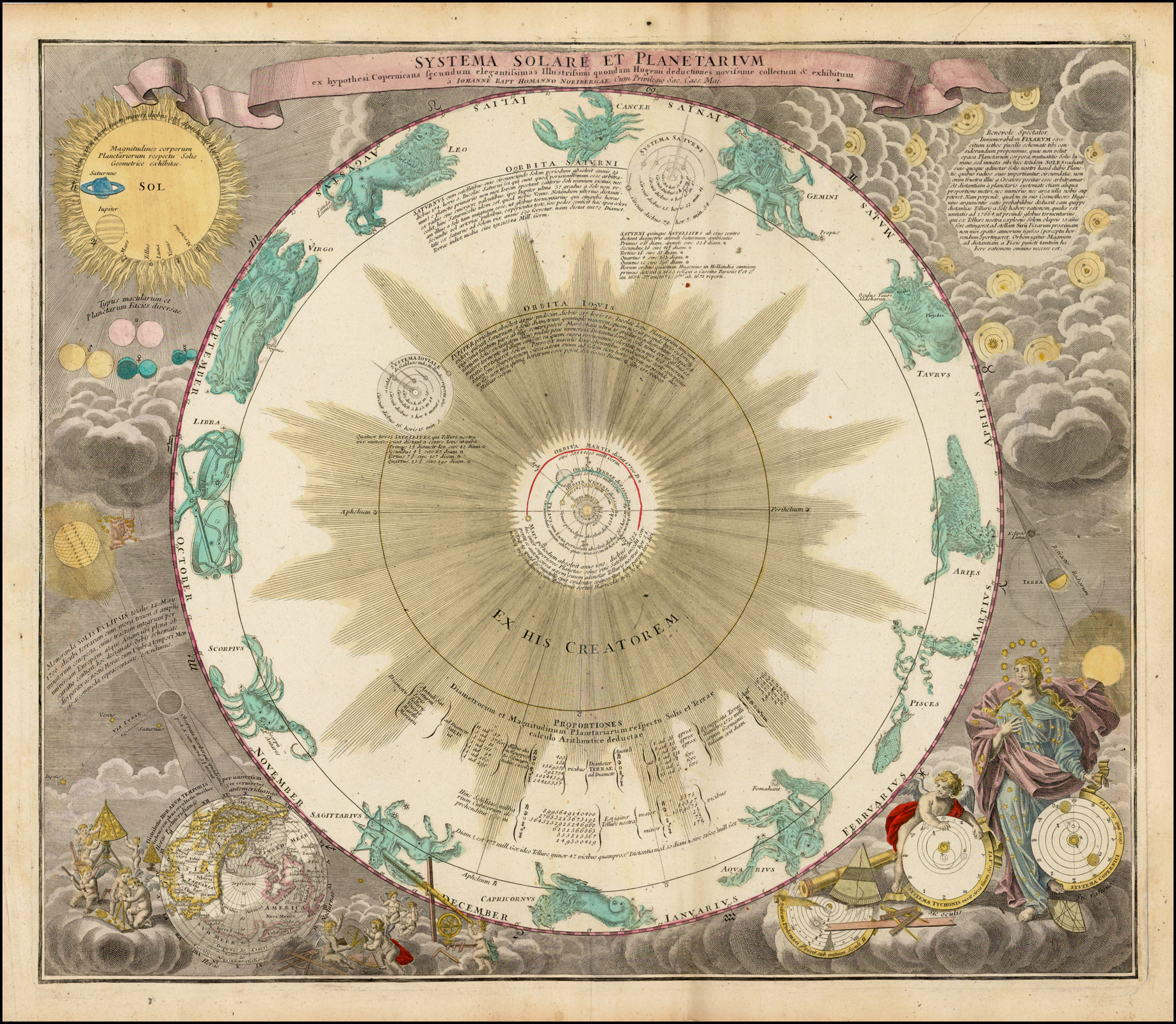 Systema Solare et ex hypothesi Copernicana secundium