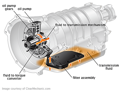 Transmission Leak Inspection Cost - Repairpal Estimate