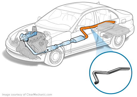 Honda CR-V Exhaust Pipe Replacement Cost Estimate