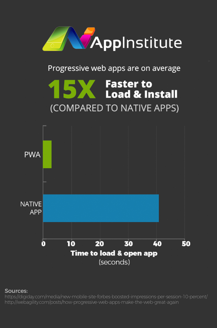 How Does Page Load Time Affect Your Bottom Line?