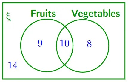 Venn Diagram, Set Notation and Probability, 2025 GCSE Maths