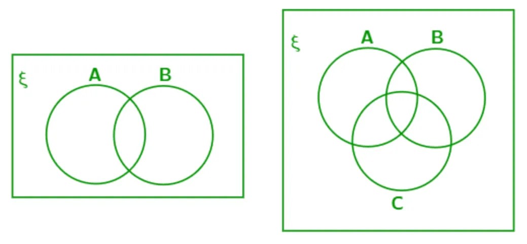 Venn Diagram, Set Notation and Probability, 2025 GCSE Maths