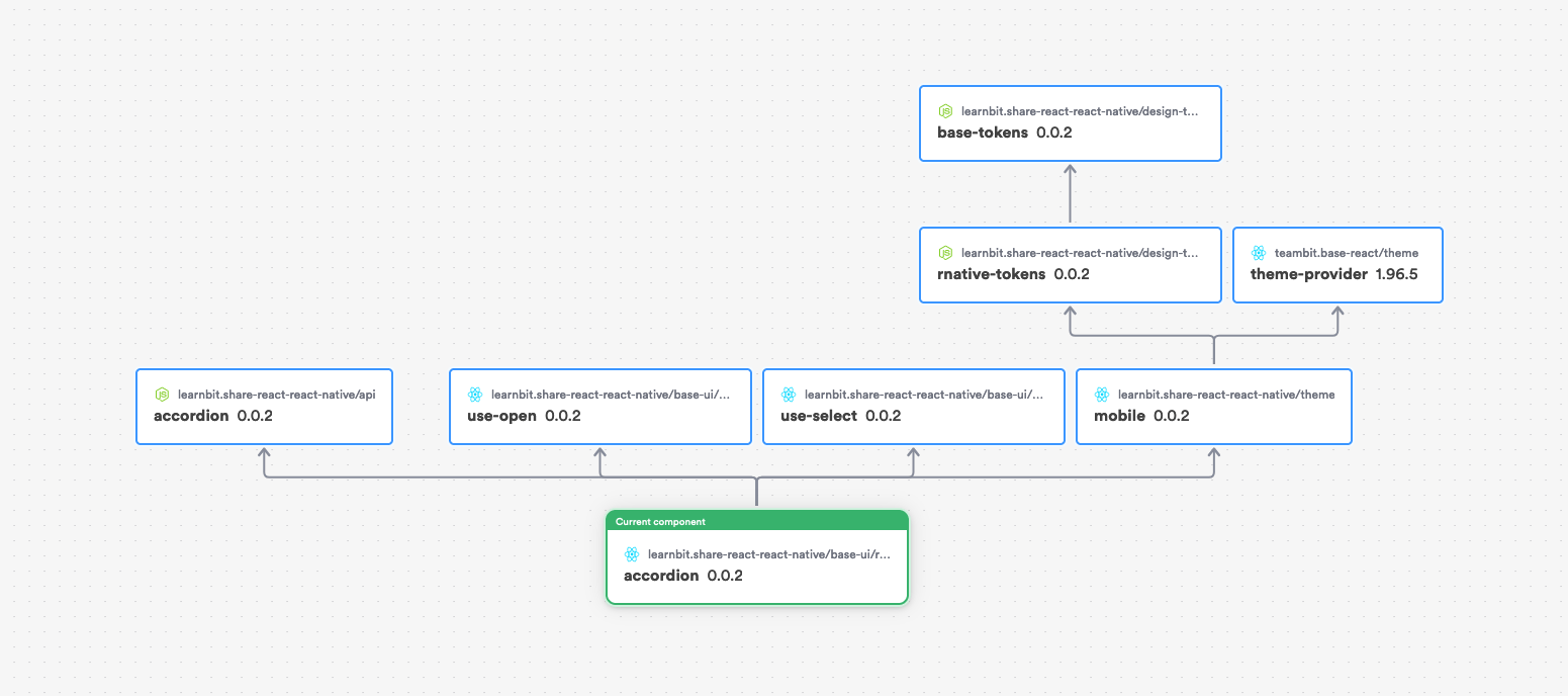 Creating a CrossPlatform Design System for React and React Native with Bit