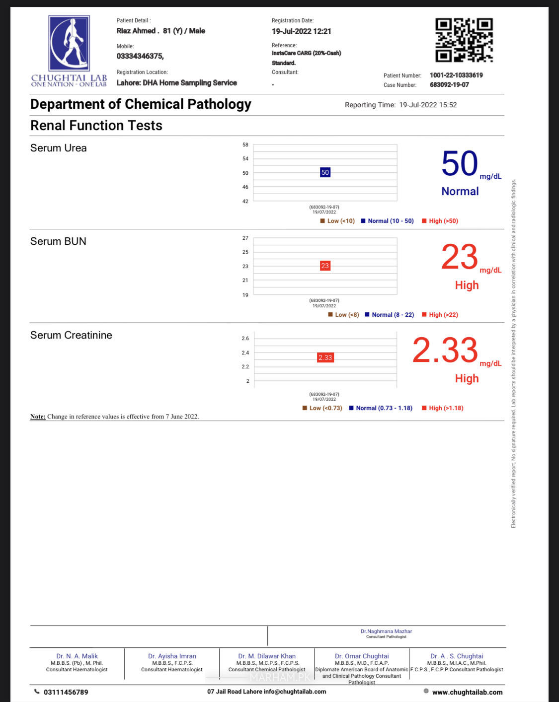 Ask a General Physician Online for RFT Value Is Greater Than Normal