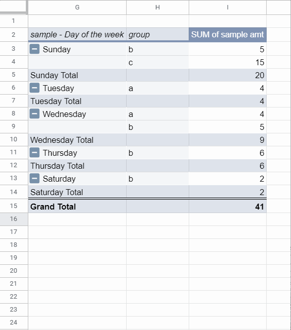 How To Expand Pivot Table Rows