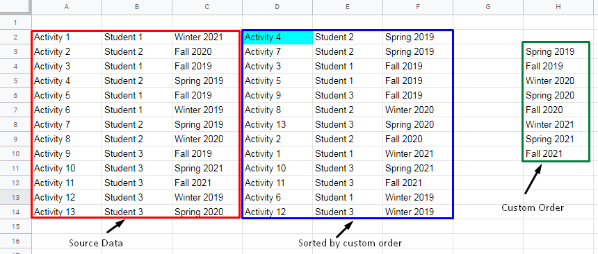 Custom Sort Docs Editors Community