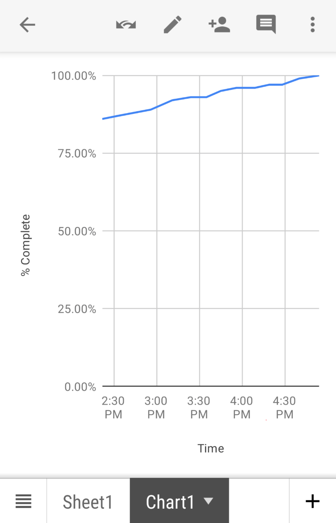 31 How To Label Horizontal Axis In Google Sheets Labels Design Ideas 2020