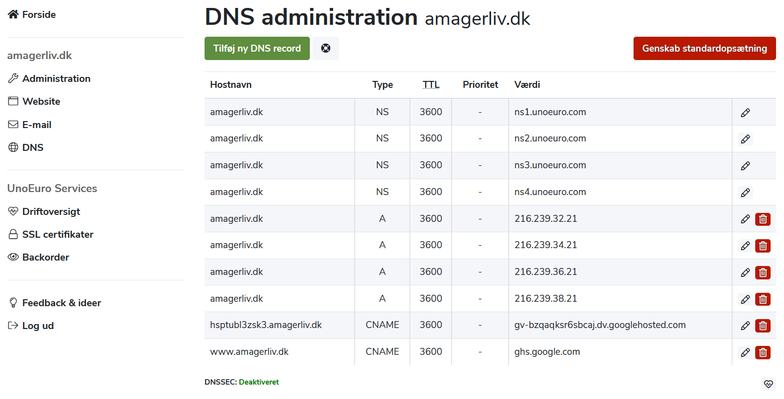 Custom domain not working. DNS problem? Blogger Community