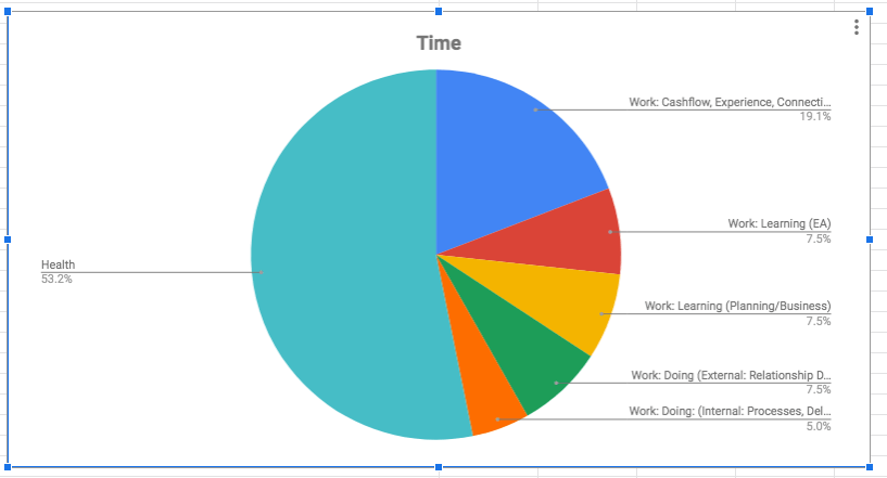 How do I wrap text for a pie chart slice label in google sheets/how do