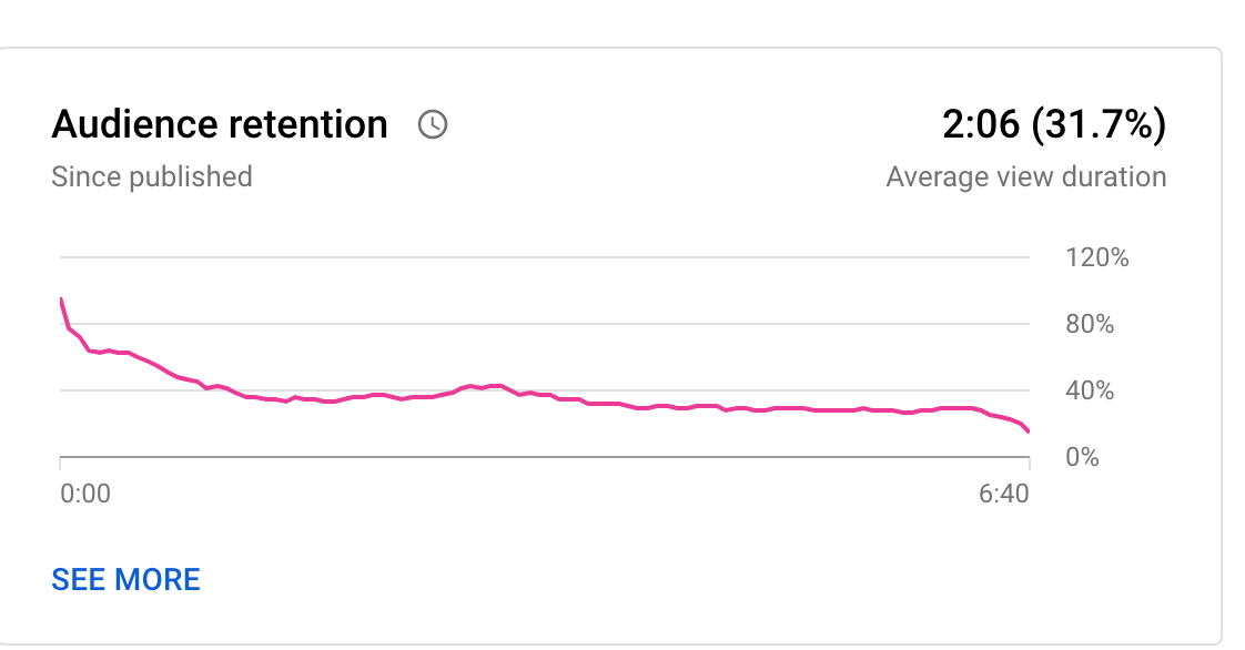 Showing Avg View Duration For Youtube Video In A Table - Looker Studio Community