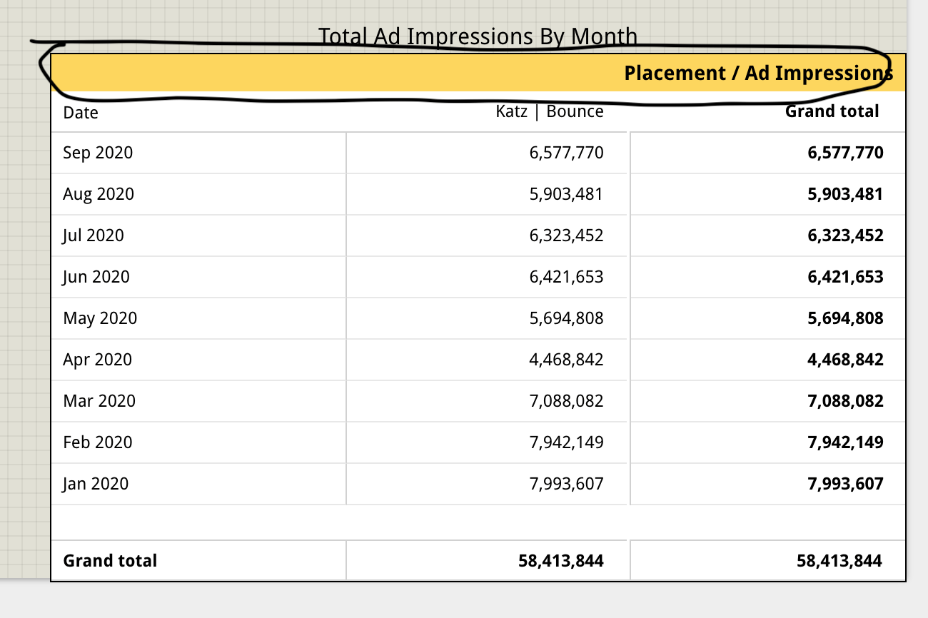 How To Hide Column Headers In Pivot Table