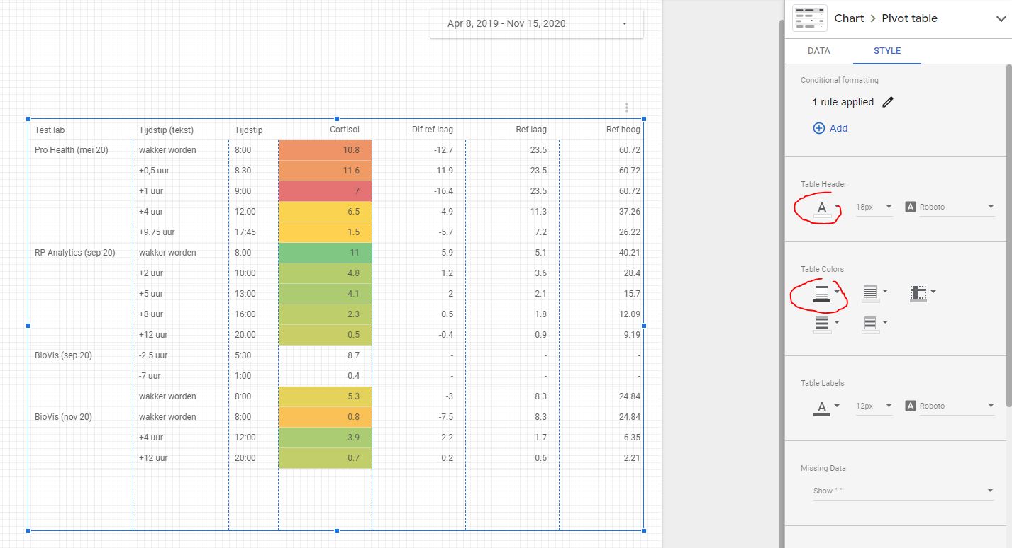 Change Pivot Table Header Color