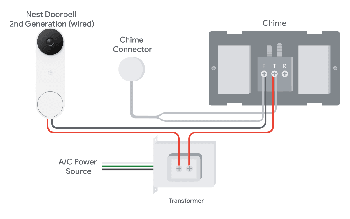 Upgrade your transformer for Nest Doorbell (wired, 2nd gen) Google