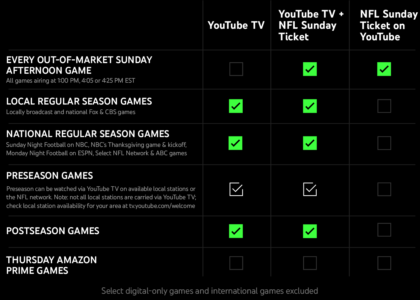 Sunday Ticket App Not Working? Here's How to Troubleshoot