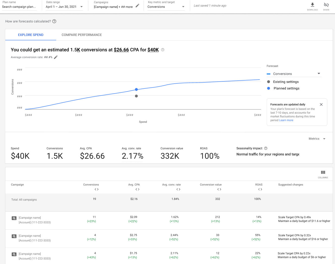 Plan Across Your Entire Account With Performance Planner - Google Ads Help