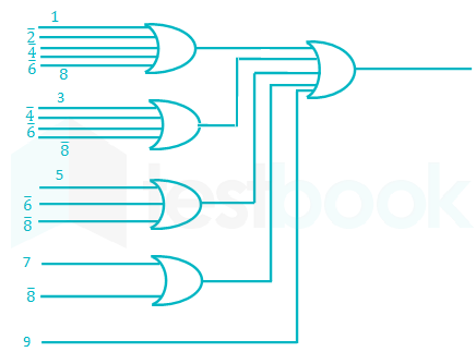 Priority Encoders MCQ [Free PDF] - Objective Question Answer for