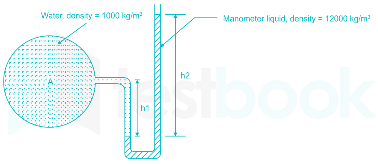 [Solved] A U tube manometer shown in the figure is used to measure th