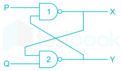 S-R Latch MCQ [Free PDF] - Objective Question Answer for S-R Latch Quiz