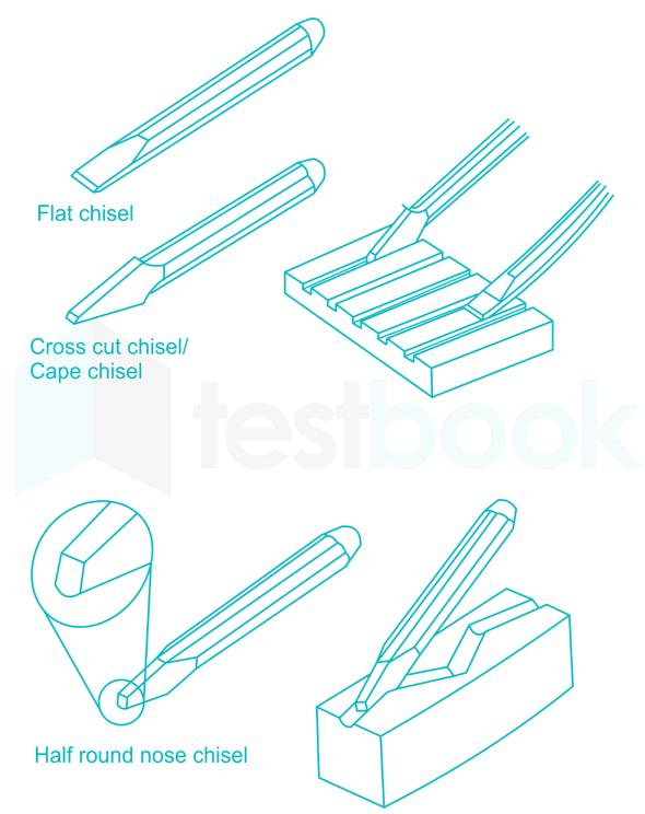 Which Chisel Is Used For Removing Material On Keyways? The Habit of