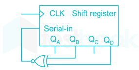 Shift Register MCQ [Free PDF] - Objective Question Answer for Shift