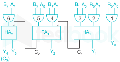 Code Converters MCQ [Free PDF] - Objective Question Answer for Code